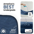 Improvia Washable Underpads, Reusable Bed Pad 4 Pack